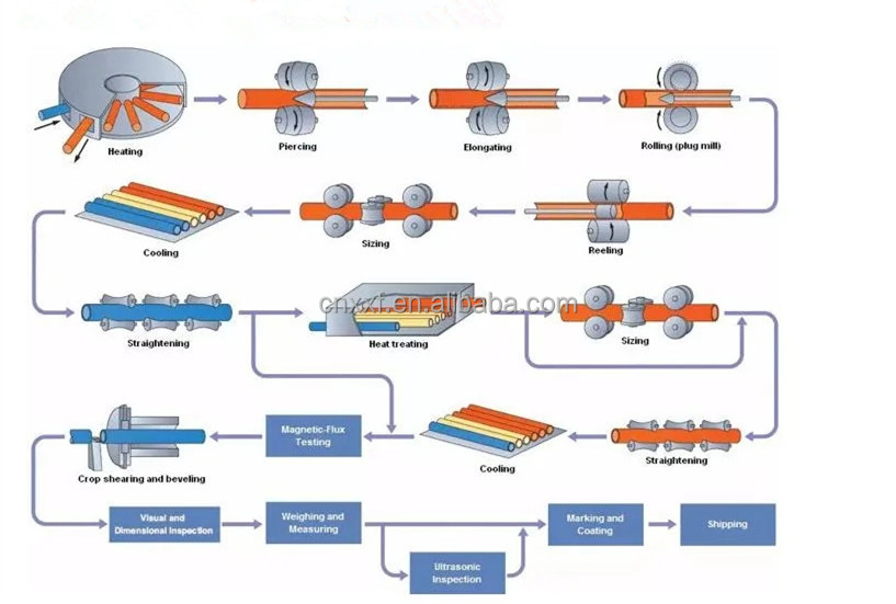Hot Rolled ASME SA213 UNS N08094 904L Seamless Stainless Steel Pipes ASTM Standard 1.4939 Tubes for Customer's Request