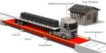 Long Lasting Weighbridge Truck Scale 30-150 Ton U Beam Structure Steel LCD