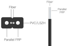 Wholesale FTTH INDOOR OUTDOOR GJYXCH OPTICAL FIBER DROP CABLE FRP 1 2 4 CORE FIBER OPTIC CABLE from china suppliers