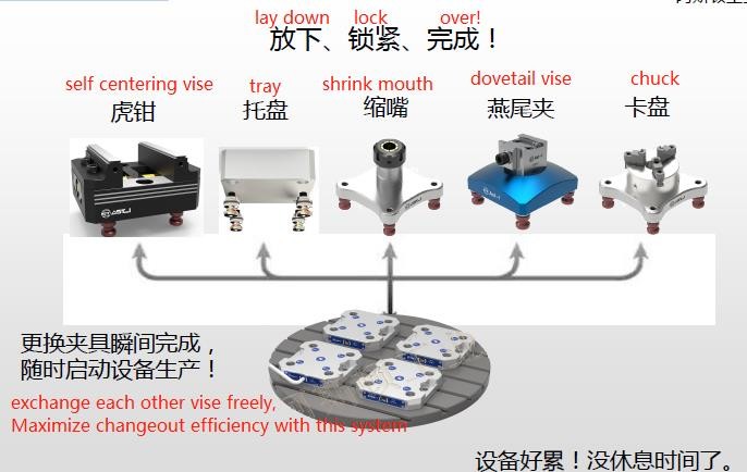 OEM CNC Milling Fixtures Alloy Steel Manual Clamping Fixtures