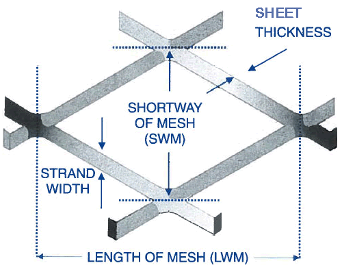 Measuring expanded metal