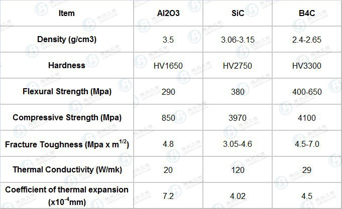 boron carbide ballistic ceramic tiles