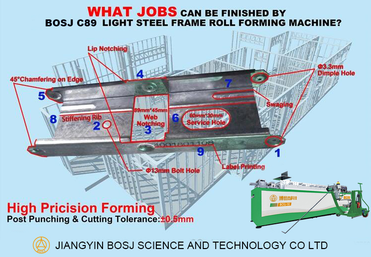 Hot Sale light gauge steel construction Economic Villa Prefabricated House Framing Machine
