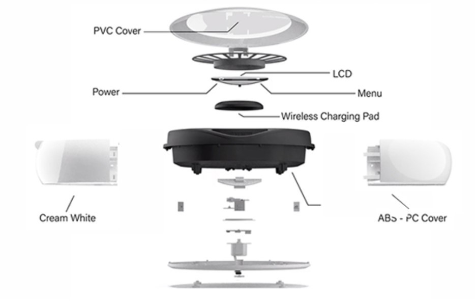 ABS PC Portable 15W Charging 9V 1.67A UV Sterilization Box