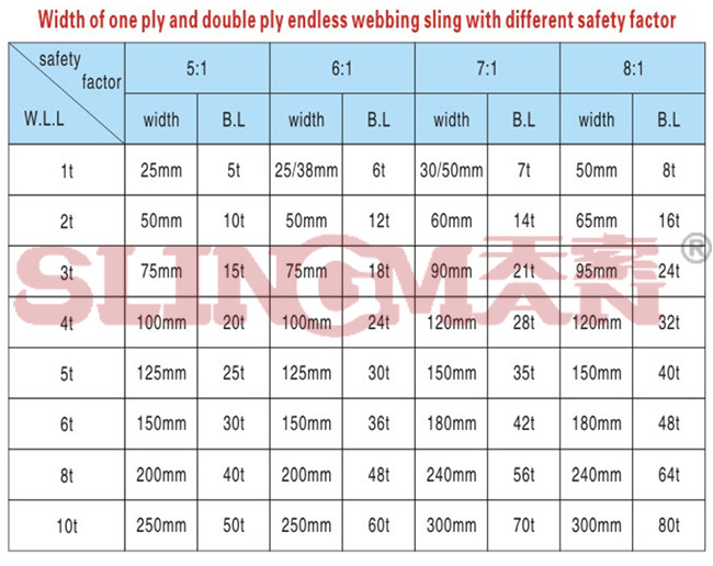 100% Polyester Flat Lifting Endless Webbing Sling