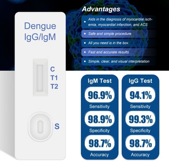 40 Tests/Kit Dengue Ns1 Ag Rapid Test Kit Ag IgM IgG Test Cassette