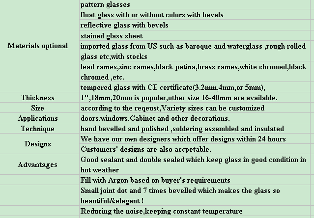 Thermal Insulation Decorative Bathroom Window Glass 1.6-3 Cm Thickness