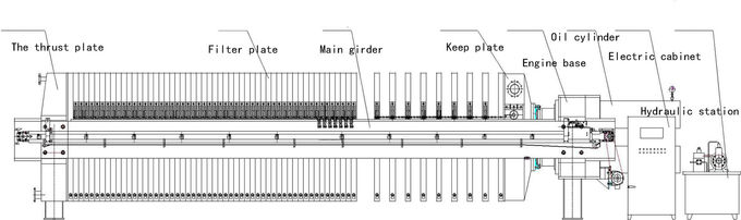 SS304 316 Stainless Steel Wastewater Filter Press High Automation CE Approved