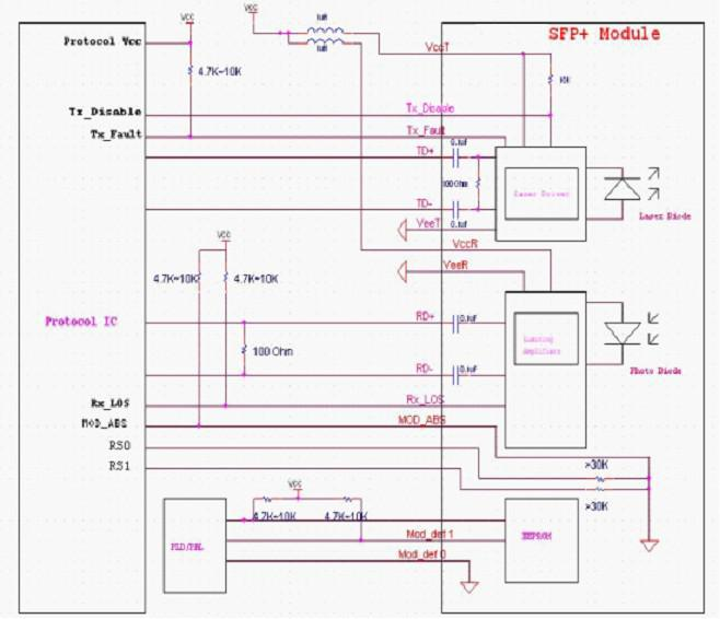 10Gbps DWDM 40KM 50GHz SFP+ Transceiver