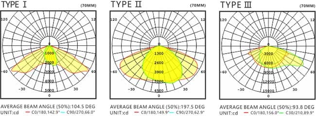 250w High Power LED Street Light MEANWELL SOSEN Power Supply With Integrated Radiator