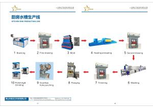 Wholesale Specialized In Manufacturing Highly Intelligent Kitchenware Production Line. from china suppliers