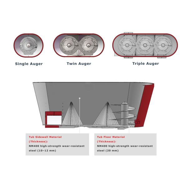 High Volume 33m³ Vertical TMR Mixer With Integrated Spreader Easy Operation