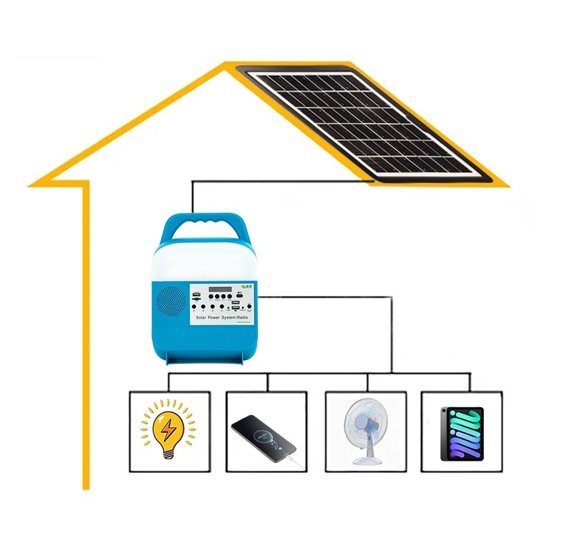 5W WholeSale Solar Power Outdoor Light Portable Bulb Solar Energy Head Light For Camping