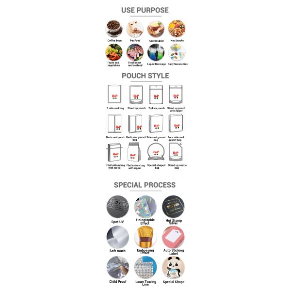 Custom Irregularly Shaped Die Cut 3.5g Mylar Plastic Bags Reusable Seal for Food Pet Food Storage