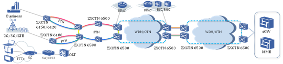 ZTE PCGA 100GE CFP 10KM SFP 1port Data Communication ZXCTN 6500-8 ZXCTN6500-16 6500-32 ZTE PTN 6500
