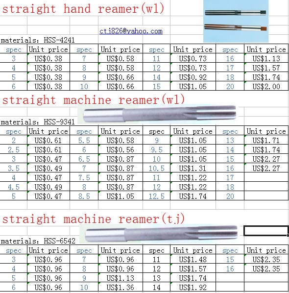 KM HSS reamers