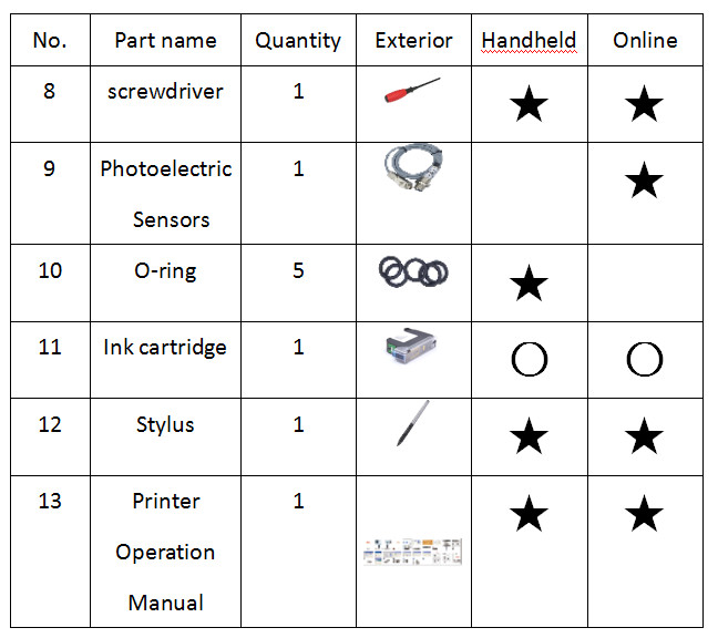 Bar Code Handheld Inkjet Printer Infinite Storage Oily Ink Type