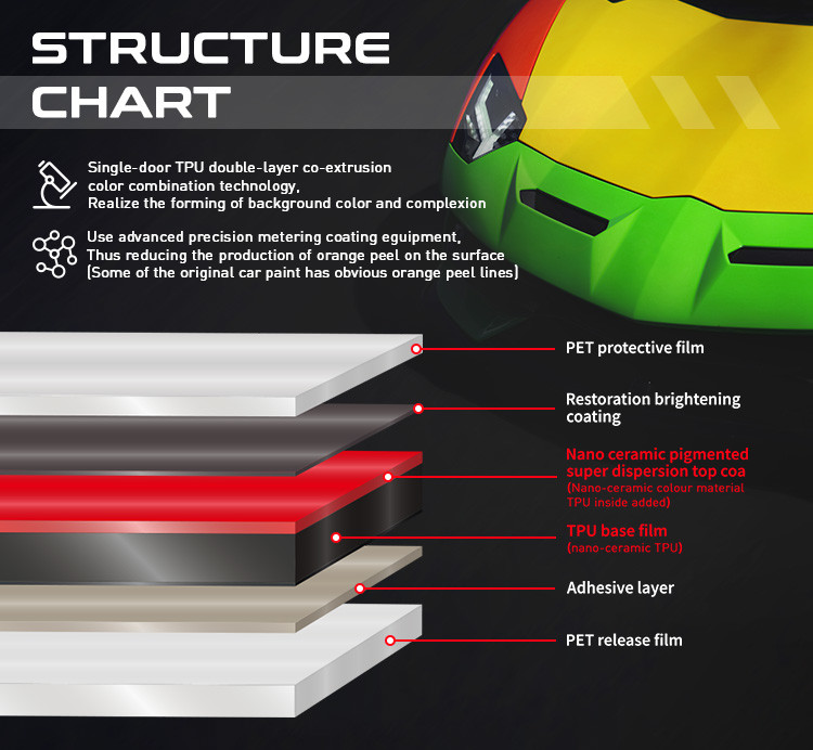 Self Healing TPU Foil Color Wrap Ultra Glossy Wrap Vinyl Air Release No Bubble Car Protection Film