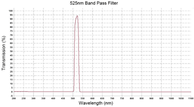 High Performance Fluorescence Band pass Filter For Analyzer Equipment