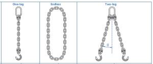 Wholesale Polished Alloy Steel Chain Lifting Slings For Robust Performance from china suppliers