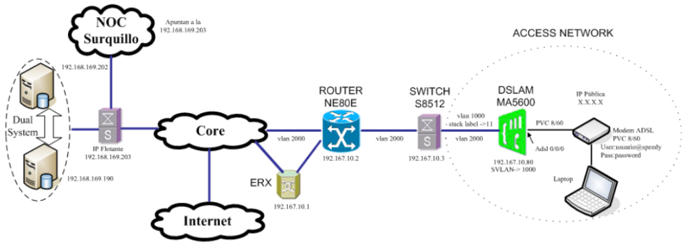 MA5600 H80-VDMF S4016321 Huawei Access Network VDSL2 Over POTS Service Board