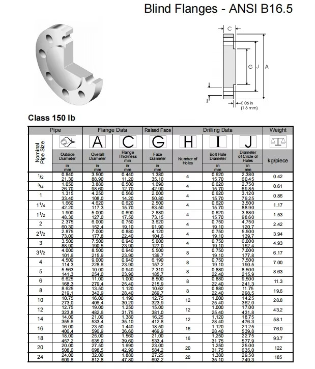 NXF DN 15-1200 Class150-2500 Product Type Pipe Fittings ASTM B573,ASME SB573,AMS 5771 Alloy N/UNS N10003 Blind Flanges