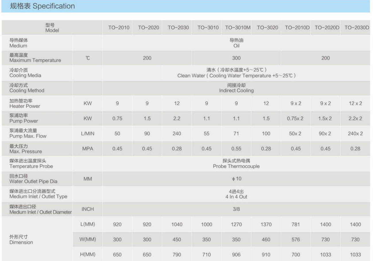 Oil Heating Mold Temperature Controller For Blow Molding Machine And Injection Machine