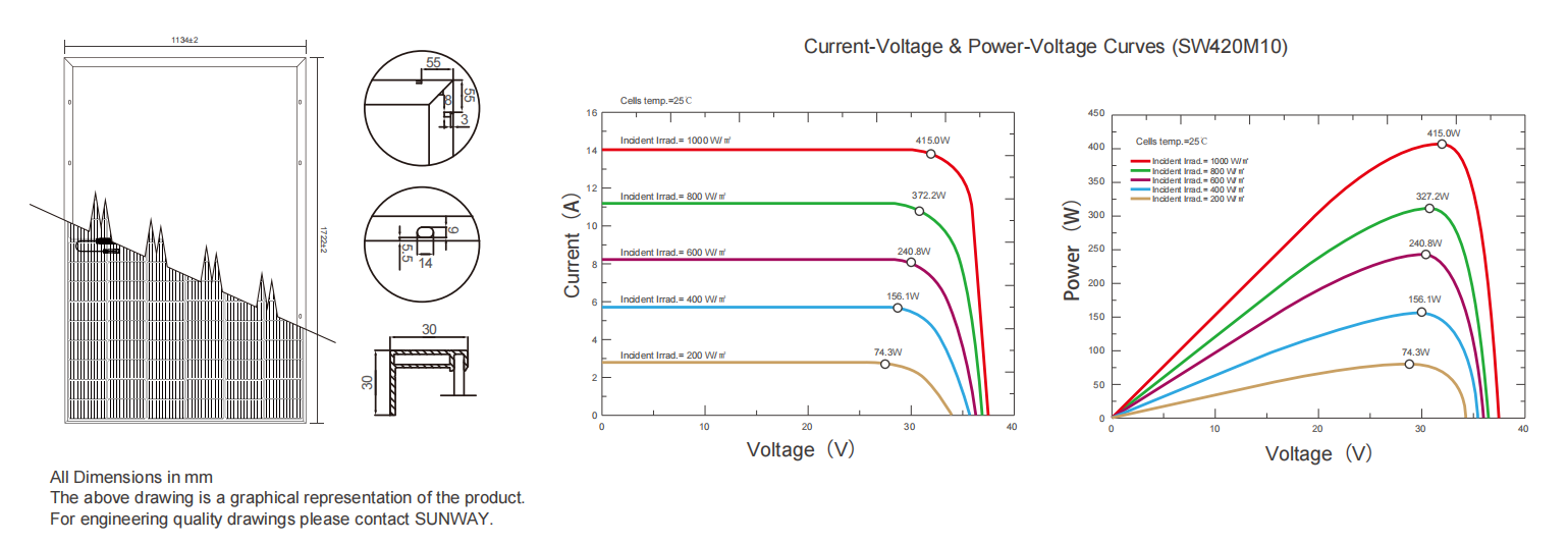 420 Watts 182*91mm Efficient Solar Panels With 3 Bypass Diodes 30/35mm Frame