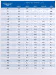 Trenchless HDPE Solid Wall Pipe Friction Resist High Water Carrying Capacity