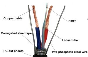 Wholesale Length 2km 2 Steel Wires Oplc Hybrid Fiber Copper Cable from china suppliers