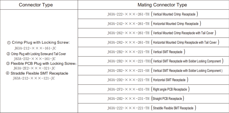 250V J63A Series Micro D Connector with Twisted Wire Elastic Micro-Pin Inserts 0.635mm Spacing and Screw and Nut Locking