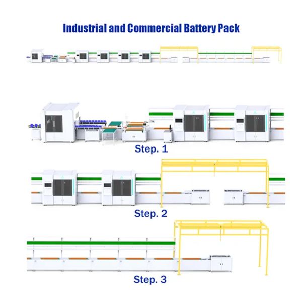 Prismatic battery pack production line equipment overview