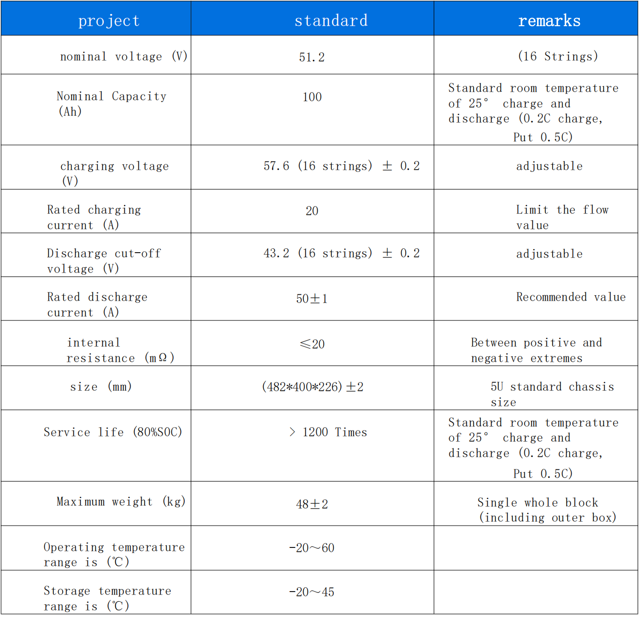 43KG ZTT 48100 Lithium Iron Phosphate Battery 51.2V100Ah for Computer Room and Base Station