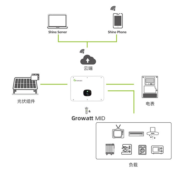 New Arrival Wholesale Price 8000W Solar Inverter 5Kw Growatt Hybrid Inverter 15Kw Hybrid Solar Inverter Single Phase