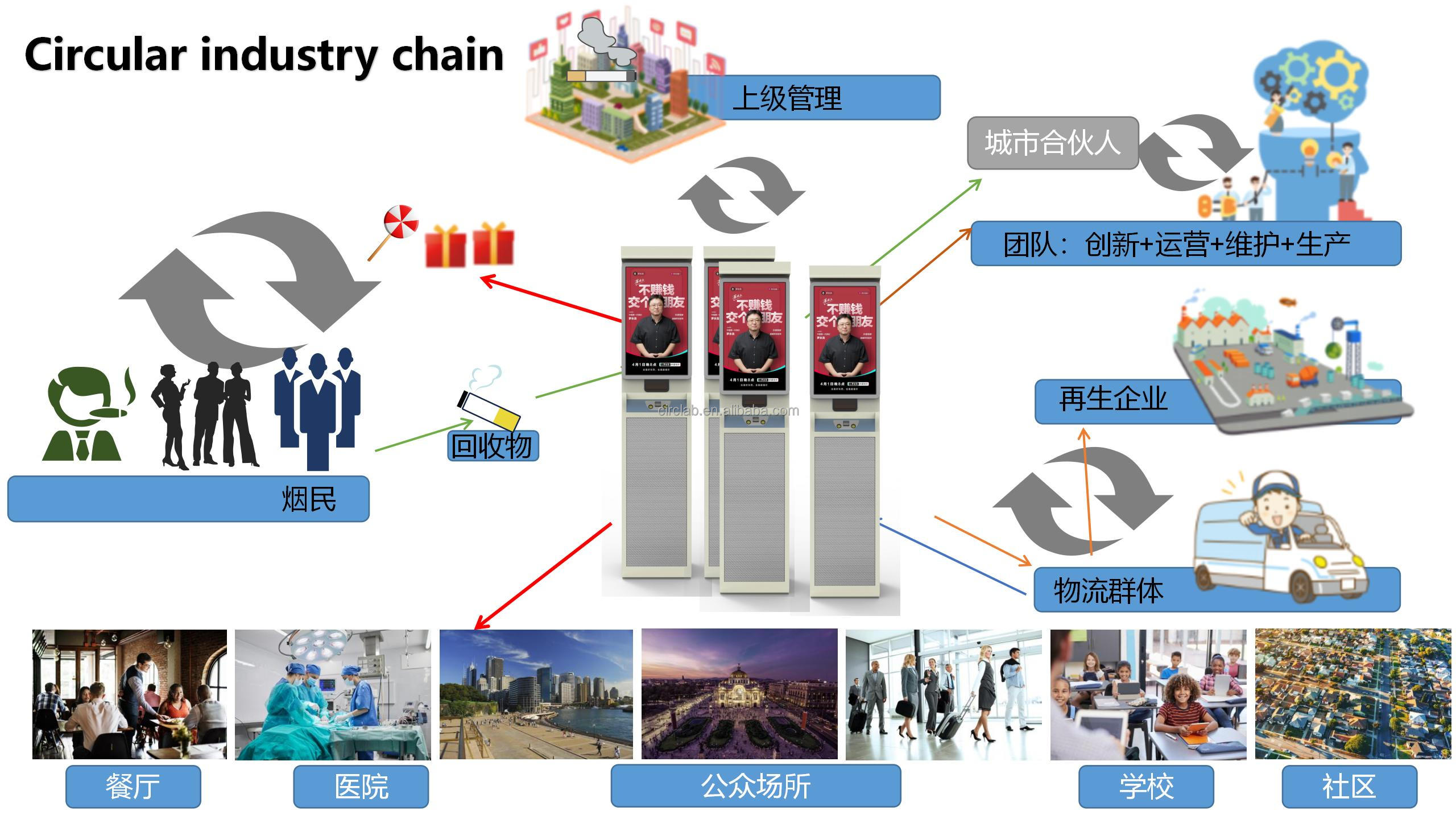 Cigarette Electronic Cigarette Cigarette Butt Recycling Cigarette Sales Membership Customization
