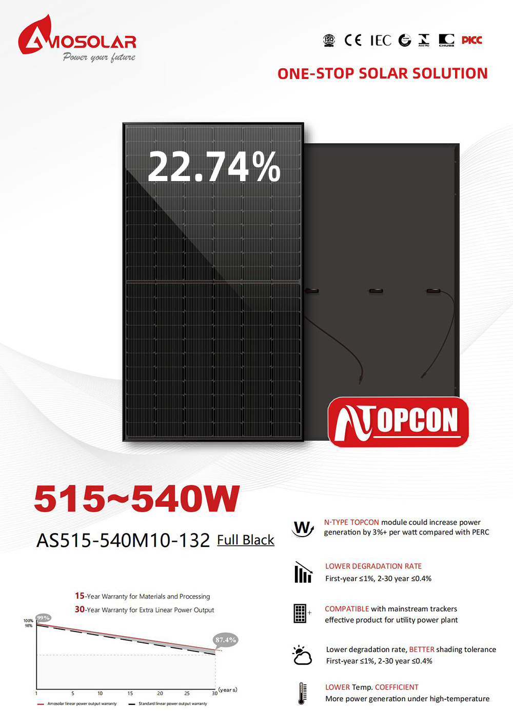 182mmx182mm N-type Mono-crystalline Solar PV Modules for Home Electricity Generation
