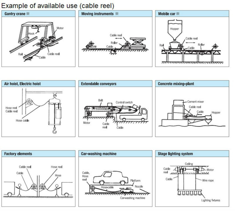 Automatic Steel Spring Cable Reel