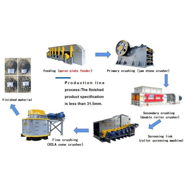 70-200TPH Apron Plate Feeder Wear Resistant Steel Grey And Yellow