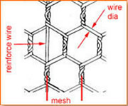 10M chicken cage wire mesh 4feet gabion hexagonal wire mesh