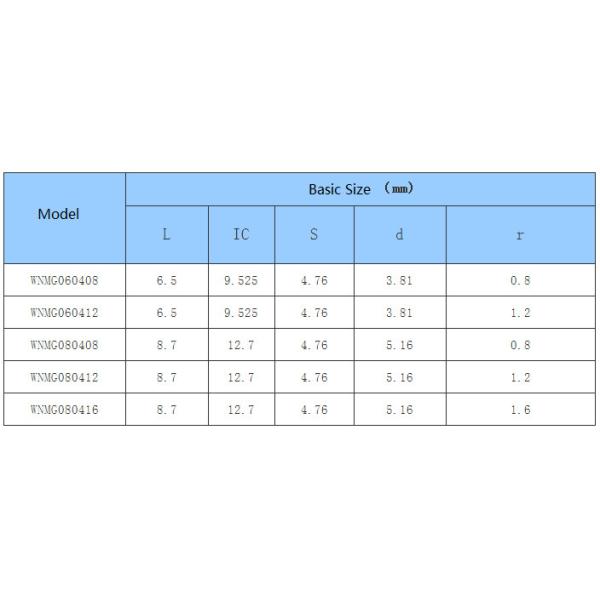 Car Processing- Common Type- negative- WN - CNC Insert
