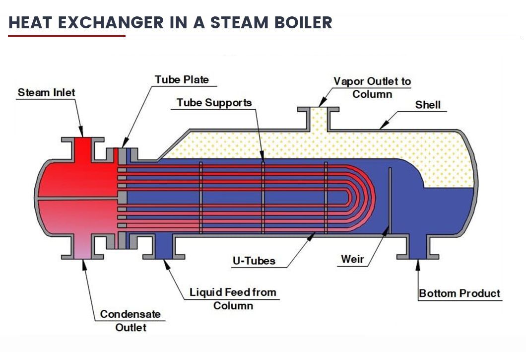 Chinese Trusted Boiler Heat Exchange Pipe Factory Non Destructive Test Certify 201 202 304 316 410 430 Stainless Steel Heat Exchange Pipe