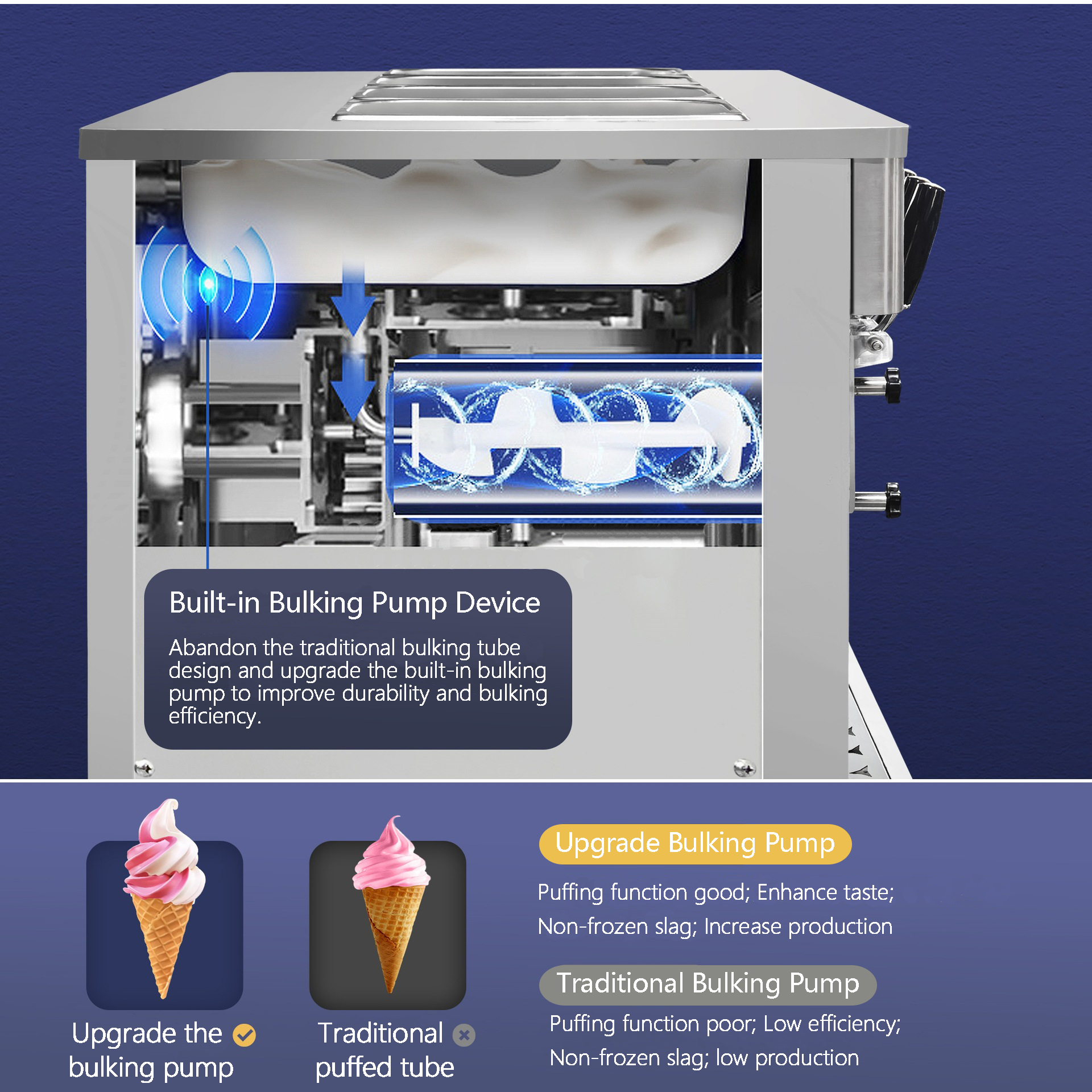 Continuous Production Capacity 540 cups /70g Soft Serve Ice Cream Machine 7 Flavors Automatic Yogurt Icecream Maker