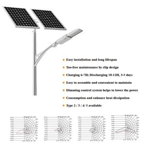 Wholesale CRI 75Ra 2700K CCT 200W PIR Motion Sensor LED Street Light from china suppliers