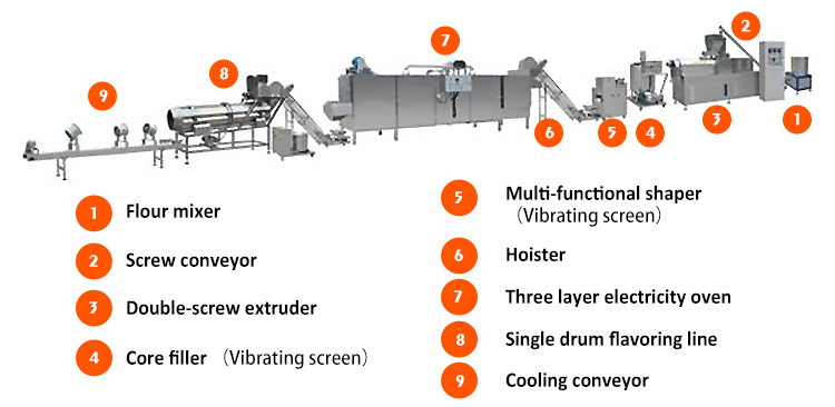 Automatic Puffy Corn Snacks Extruder Machinery for Inflating Ring Shape Chees Ball Food