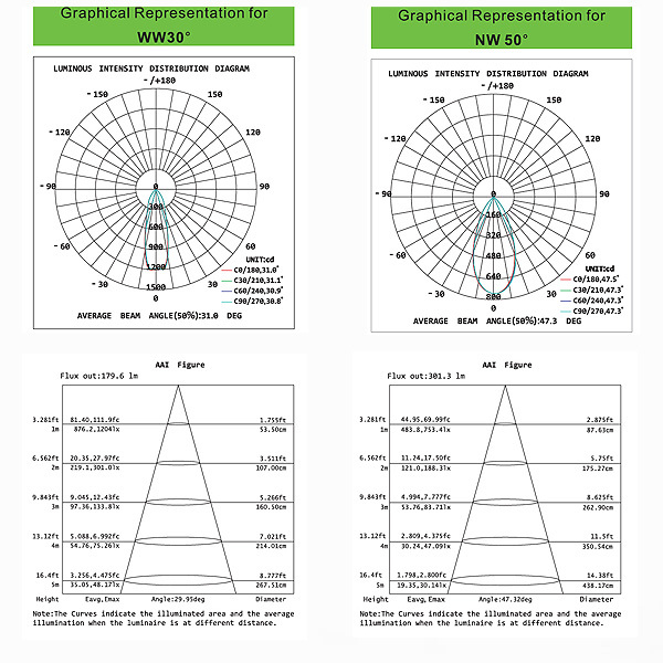 2016 cob led downlight 220 volt 6/10/15/20/30/40/45W