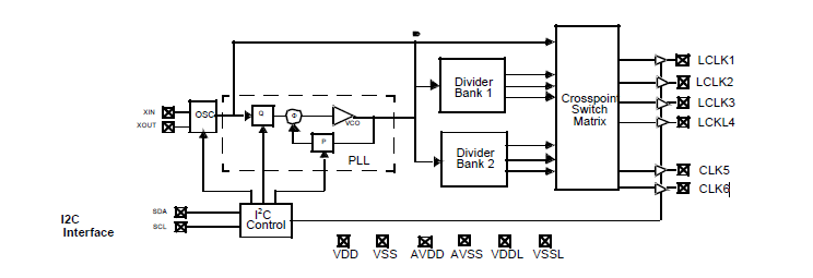 Integrated PLL Electronic Integrated Circuits