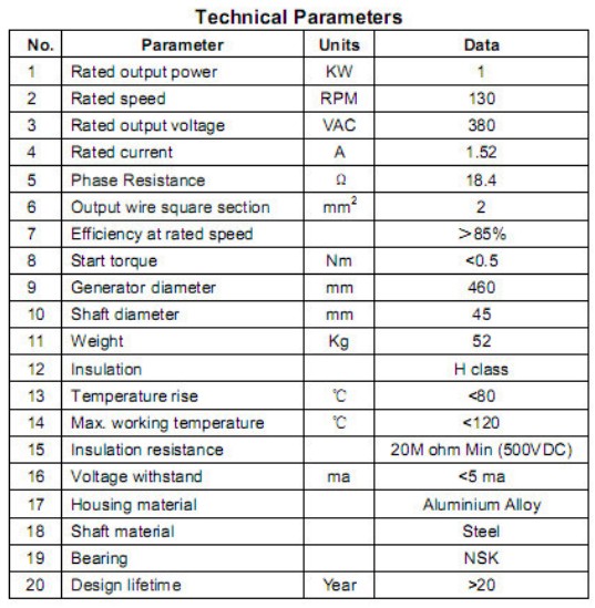 N38 Block Permanent Magnet Generator with 400AC V Output and 500-600 HV Vickers Hardness