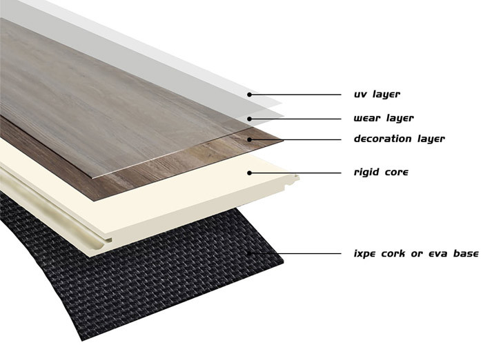 Heat Conduction Warmth Rigid Core SPC Flooring IXPE 5mm Wood Grain
