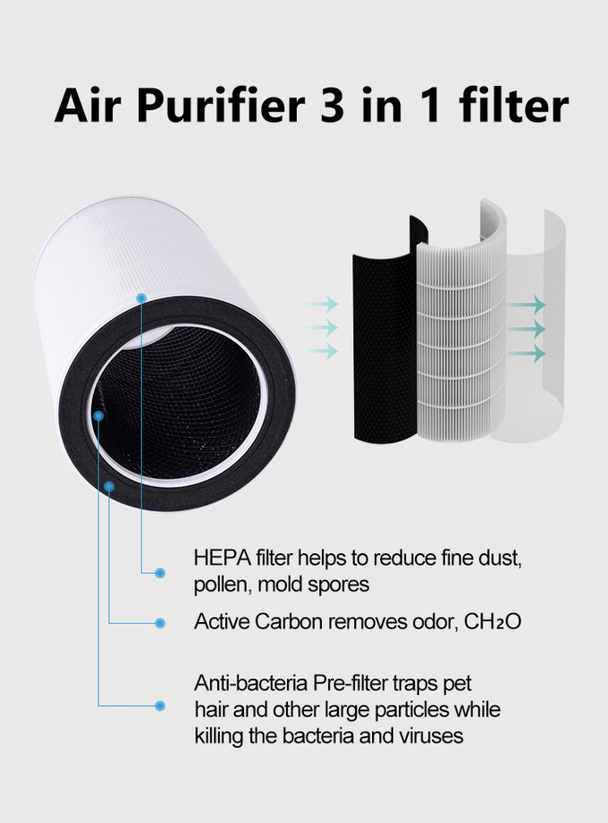 Portable Home 2 In 1 Hepa 13 Air Purifier Humidifier Machine 230M3/H