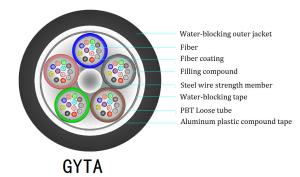 Wholesale ROSH 12 Core Outdoor Armored Fiber Optic Cable GYTA For Overhead from china suppliers
